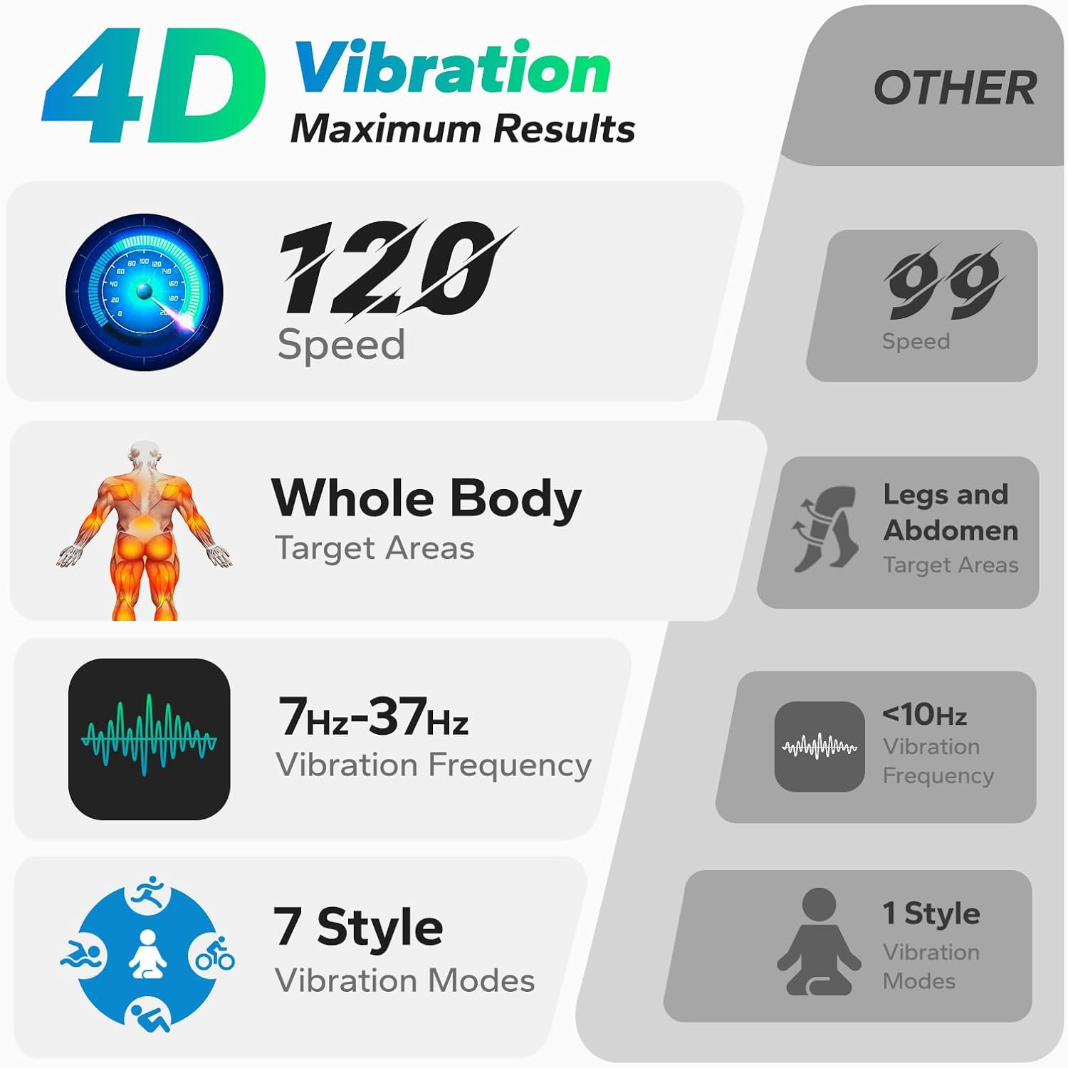 Merach 4D Vibratieplaat Oefenm - Sports Equipment Online recensie en prijs